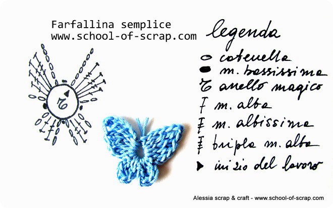 Scuola di Uncinetto: farfalline a crochet per l’estate
