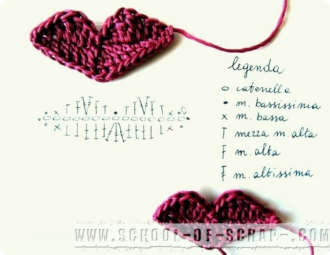 Scuola di Uncinetto: pattern labbra a crochet