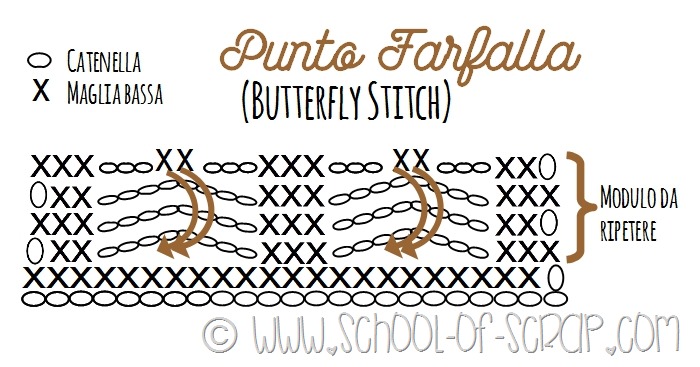 Scuola di Uncinetto: lo schema del Punto Farfalla o Butterfly Stitch