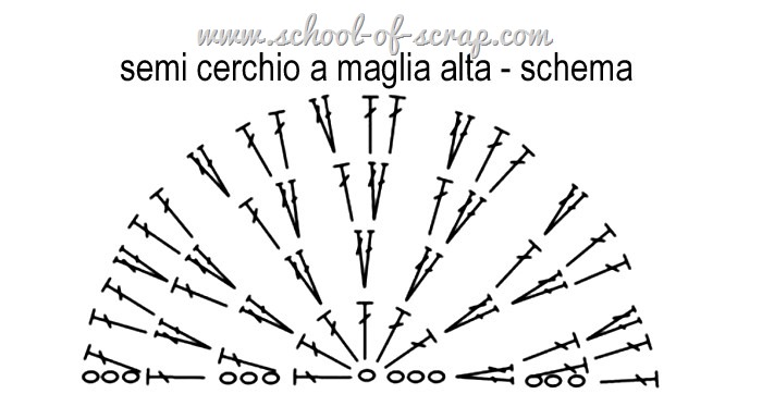 semi cerchio a maglia alta - schema