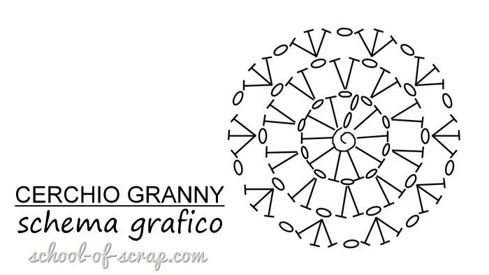 schema anello granny circle uncinetto