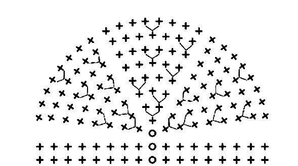 schema dell'ovale perfetto a uncinetto